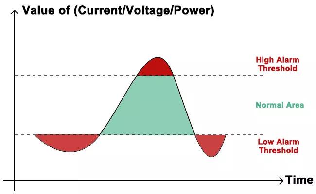 AC & DC Energy Meter for EV Charger Station - Acrel