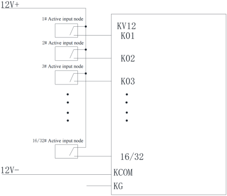 Remote I/O Integration Modules - Acrel