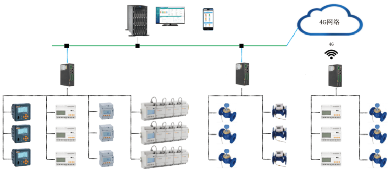 Smart Park Energy Consumption Management Solution - Acrel