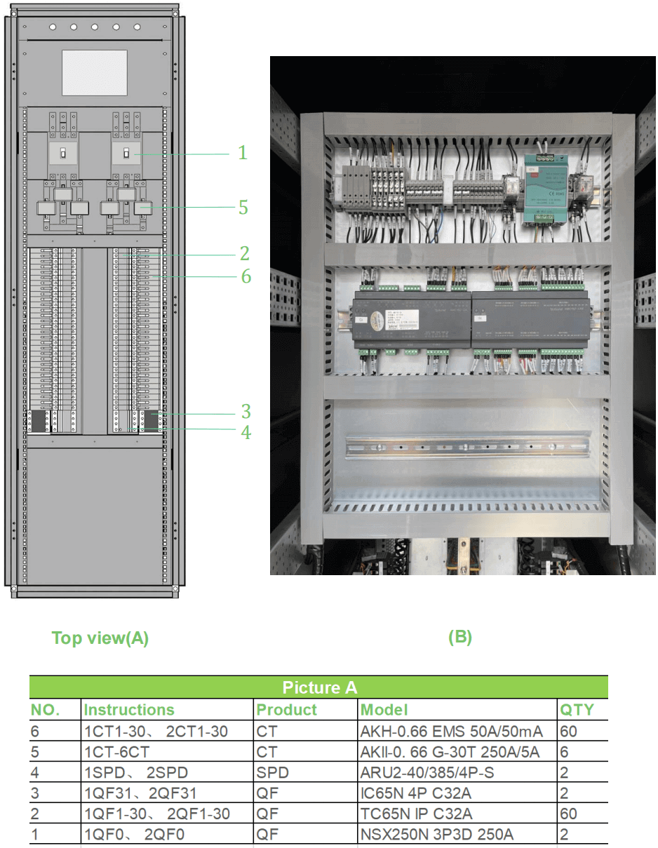 DCIM Data Center Power Distribution Monitoring Solution - Acrel