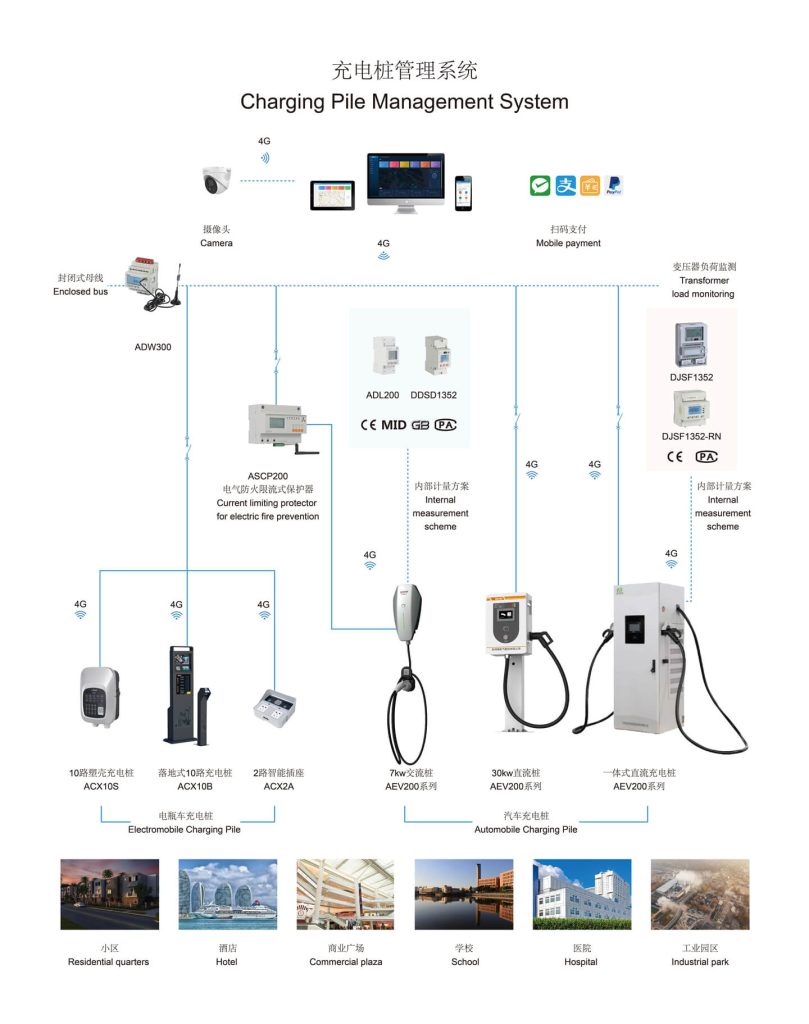 Charging Pile Management Solution - Acrel